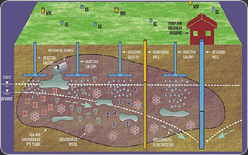 TankTek is an Ontario based environmental engineering and petroleum contracting firm